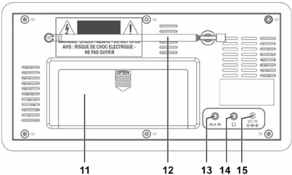 WARNING : SHOCK ISLAND - DO NOT OPEN AVIS : RISQUE DE CHOC ELECTRIQUE - NE PAS OUYRIR OPEN ALX IN DC IN 11 12 13 14 15