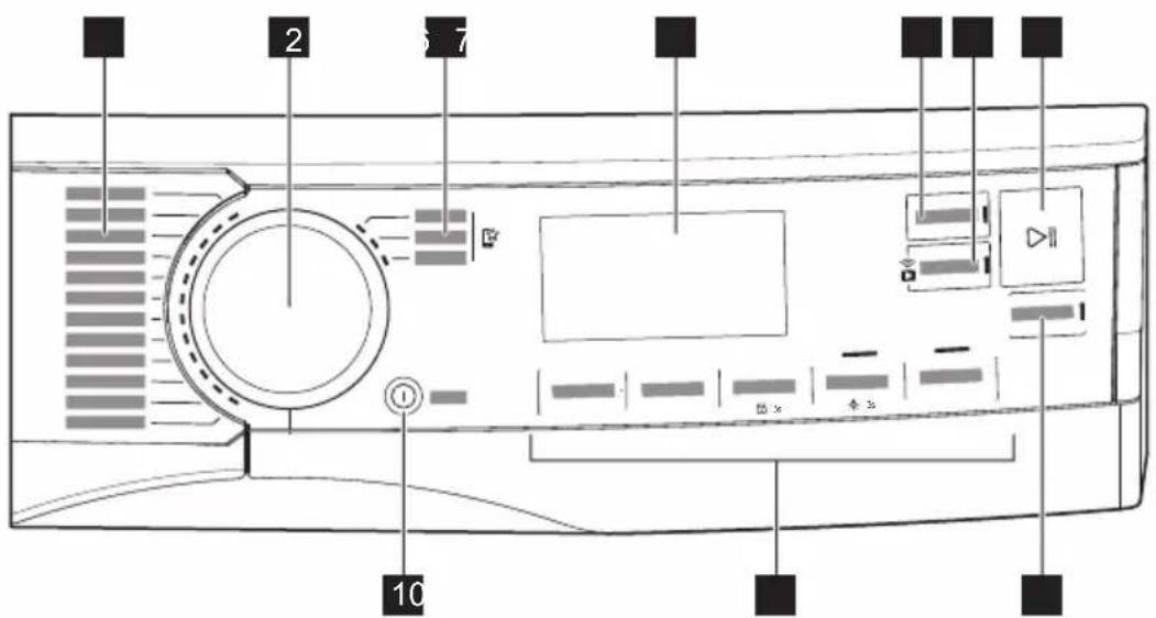 AEG TR7394CC - OVLÁDACÍ PANEL - 1