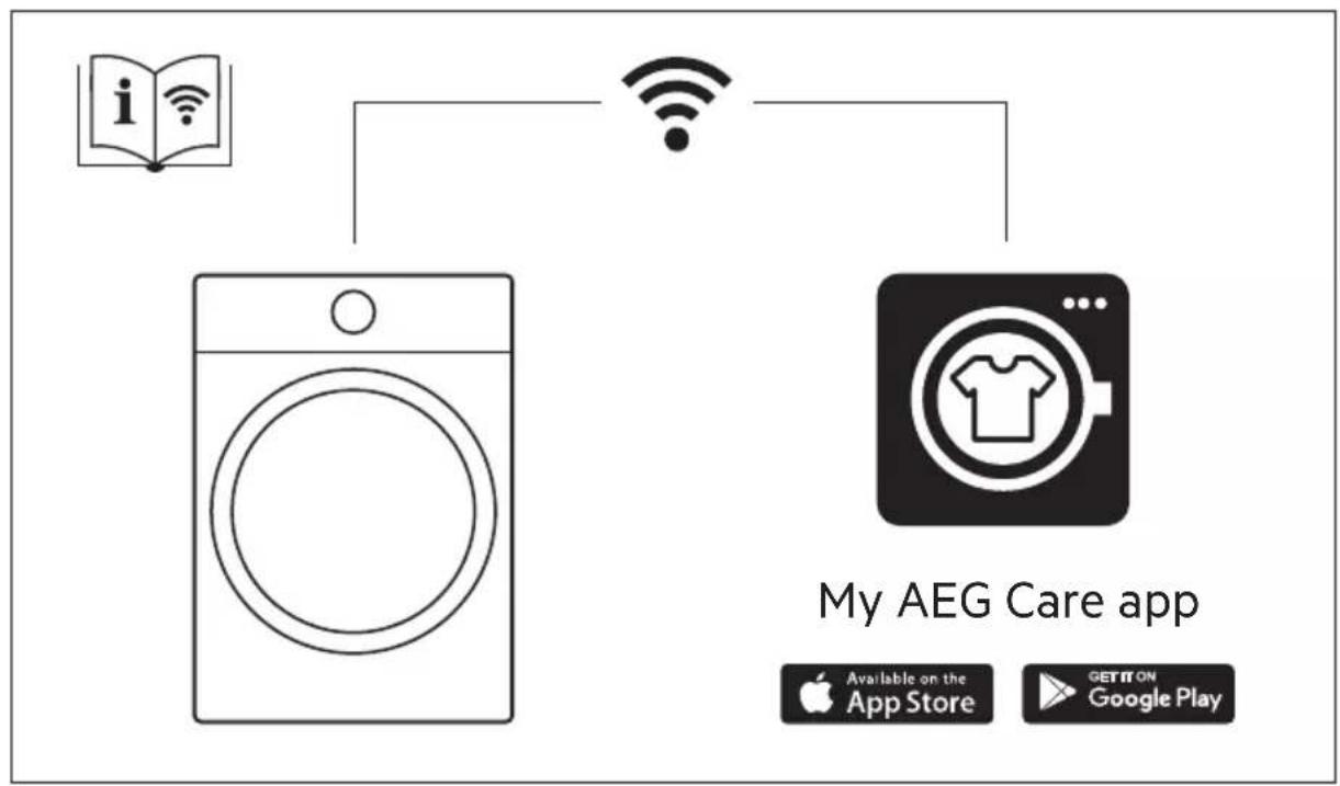 AEG TR7394CC - OBSAH - 1