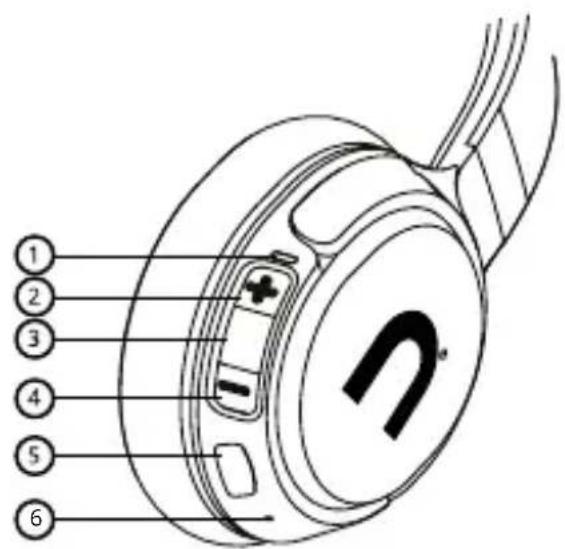 Diagram of a device rear panel with numbered parts labeled 1 through 6, showing internal components and a circular connector.