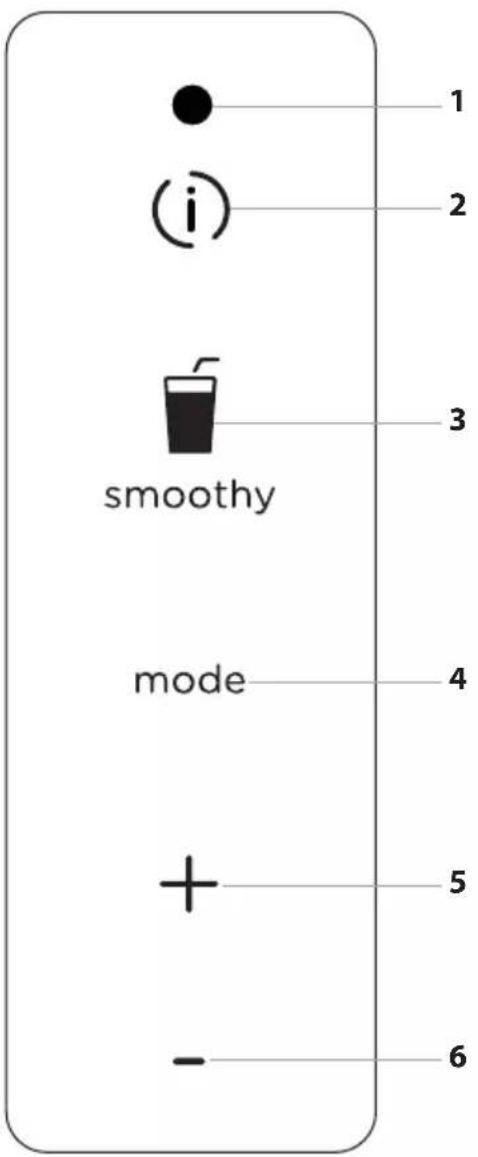 (i) smoothy mode 1 2 3 4 5 6