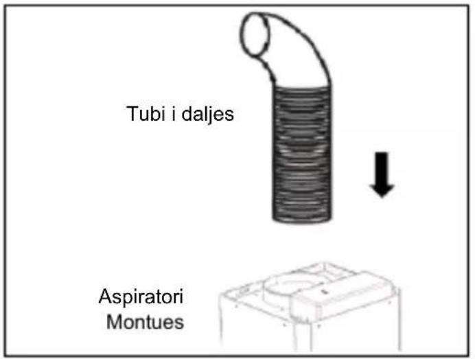 Tubi i daljes Aspiratori Montues