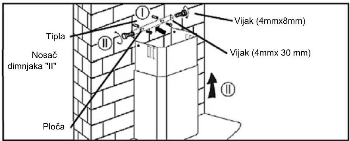 Tipla Nosač dimnjaka "II" Ploča Vijak (4mmx8mm) Vijak (4mmx 30 mm)