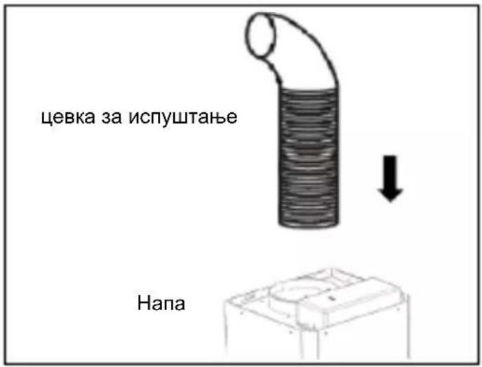 цевка за испуштање Напа