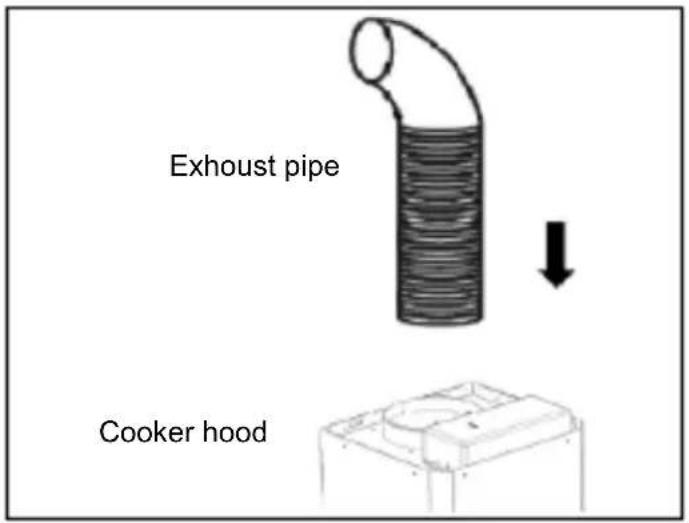 Exhaust pipe Cooker hood