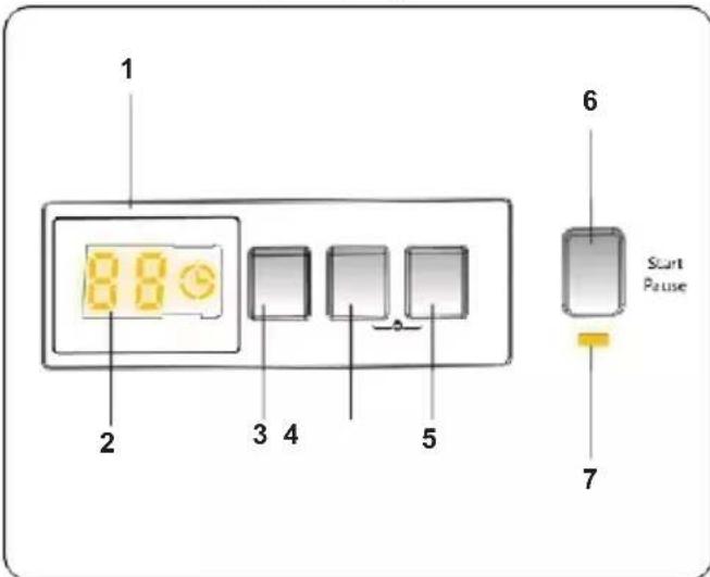 1 2 3 4 5 6 Start Pause 7