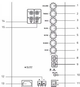 14 15 VOLUME 2 THREELE 3 M-OUTL 4 INTRE 5 M-BASS 6 ECHA 7 8 9 10 11 12 13 + - + - + - + - + - + - + - + - + - + - + - + - + - + - + - + - + - + - + - + - + - + - + - + - + - + - + - + - + - + - + - + - + - + - + - + - + - + - + - + - + - + - + - + - + - + - + -