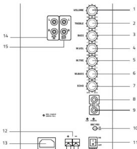 14 15 VOLUME 2 THERU 3 RASS 4 M-VDL 5 R-TBD 6 N-BASS 7 ECHO 8 9 10 11 12 13 + - 14 15 16 17 18 19 20 21 22 23 24 25 26 27 28 29 30 31 32 33 34 35 36 37 38 39 40 41 42 43 44 45 46 47 48 49 50 51 52 53 54 55 56 57 58 59 60 61 62 63 64 65 66 67 68 69 70 71 72 73 74 75 76 77 78 79 80 81 82 83 84 85 86 87 88 89 90