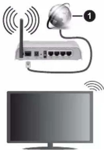 HYUNDAI ULY 65TS643 SMART - To Connect to a Wireless Network - 1