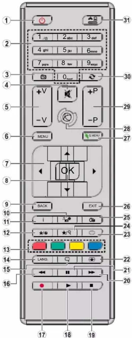 1 2 3 4 5 6 7 8 9 0 1 2 abc def ghi jkl mno pqrs tuv wxyz +V -V +P -P MENU Q MENU 29 28 27 OK 7 8 9 10 11 12 BACK EXIT 26 25 24 23 13 LANG. 22 14 15 21 20 16 17 18 19