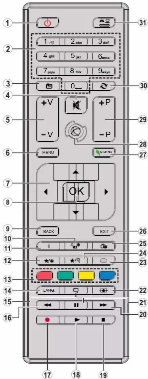 1 2 3 4 5 6 7 8 9 0 17 18 19 31 30 +V -V +P -P MENU Q MENU 29 28 27 OK BACK EXIT 26 25 24 23 LANG. 22 21 20