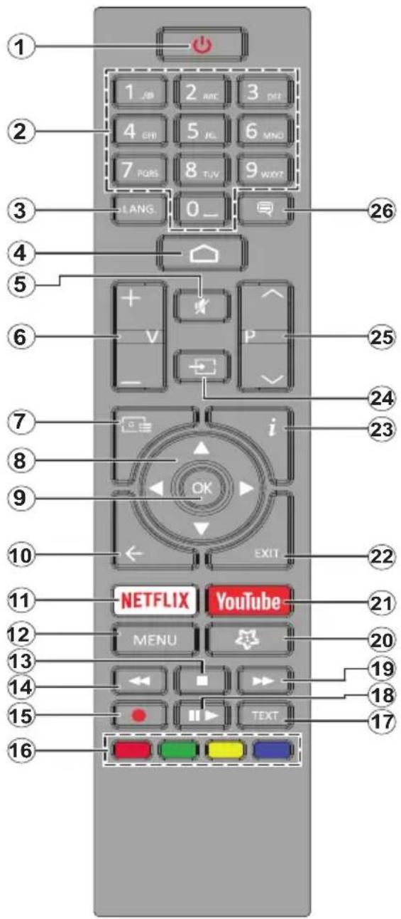 1 2 3 4 5 6 7 8 9 WXY LANG. 0_ 4 5 6 7 i OK EXIT NETFLIX YouTube MENU 21 20 19 18 17 16