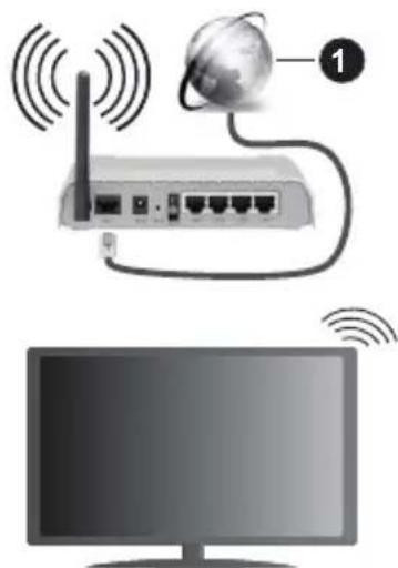 HYUNDAI ULL 43740 GSMART - Wireless Connection - 1