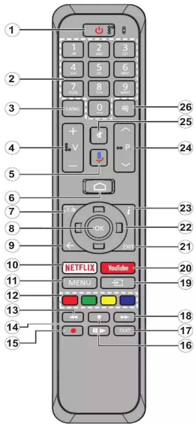 1 2 3 4 5 6 7 8 9 LANG 0 V - 26 25 24 6 7 8 23 22 9 10 11 12 13 14 15 NETFLIX YouTube MENU EXIT 20 19 18 17 16