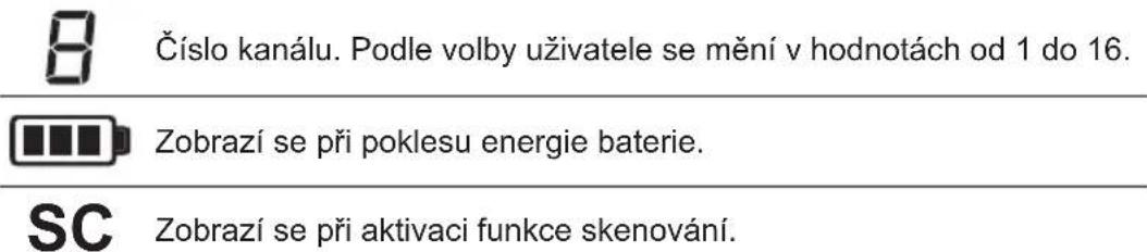 Číslo kanálu. Podle volby uživatele se mění v hodnotách od 1 do 16. Zobrazí se při poklesu energie baterie. Zobrazí se při aktivaci funkce skenování.