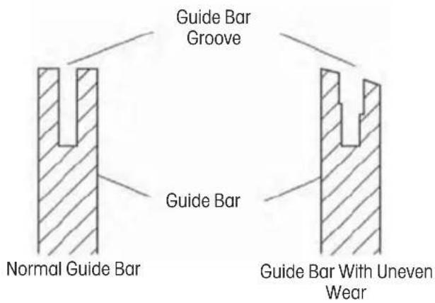 Guide Bar Groove Guide Bar Normal Guide Bar Guide Bar With Uneven Wear