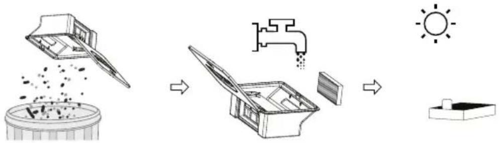 Niceboy ION Charles i6 - Dual container - 2