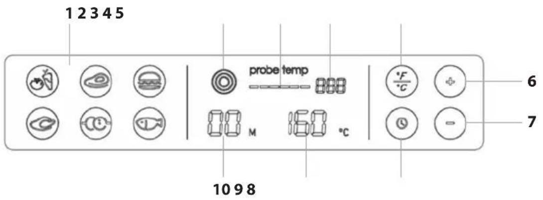 Catler GR 7010 - POPIS OVLÁDACÍHO PANELU - 1