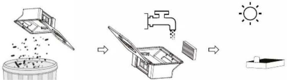 Niceboy ION Charles i3 Plus - Doppelbehälter für Wasser und Staub - 1