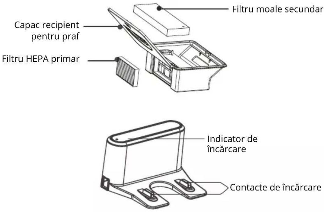 Filtru moale secundar Capac recipient pentru praf Filtru HEPA primar Indicator de încărcare Contacte de încărcare