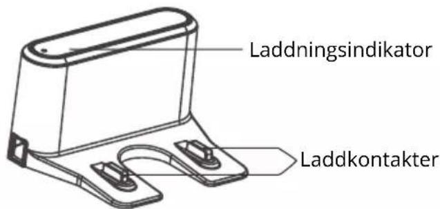Laddningsindikator Laddkontakter