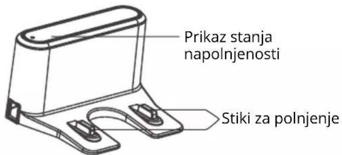 Prikaz stanja napolnjenosti Stiki za polnjenje
