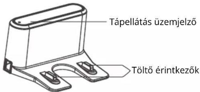 Tápellátás üzemjelző Töltő érintkezők