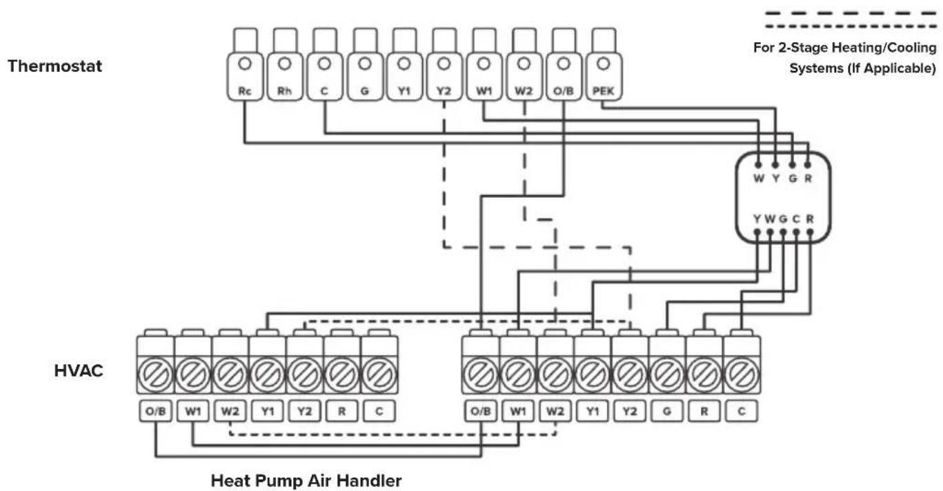 Levoit Aura Smart LTM-A401S-WUS - Heat Pump (Air or Geothermal) with Auxiliary Heat - C Wire - 2