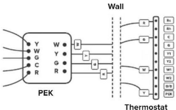 Levoit Aura Smart LTM-A401S-WUS - Connect the wires - 1