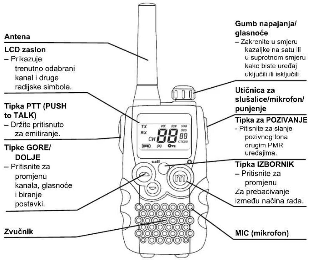 SENCOR SMR 601 - KORISNIČKI VODIČ - 1