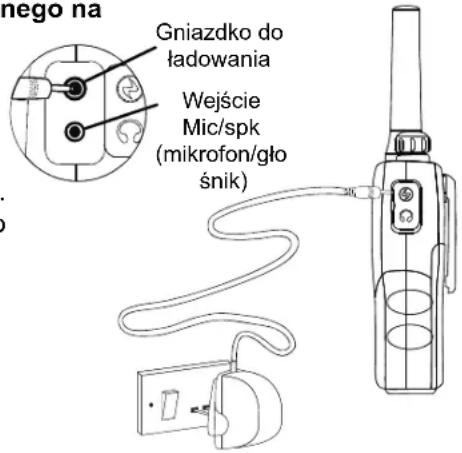 nego na Gniazdko do ładowania Wejście Mic/spk (mikrofon/gło śnik)