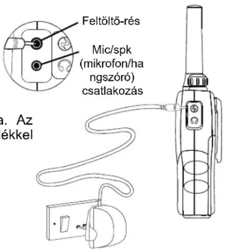Feltöltő-rés Mic/spk (mikrofon/ha ngszóró) csatlakozás a. Az ékkel