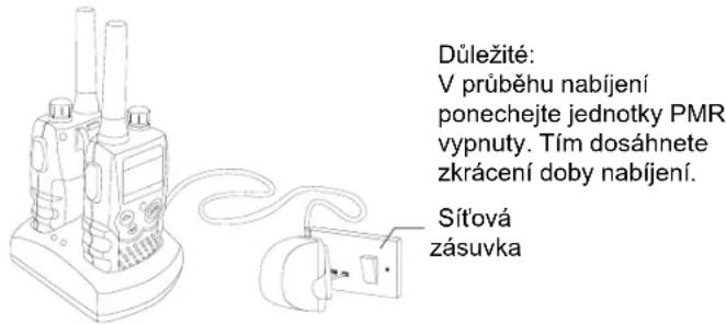 Důležité: V průběhu nabíjení ponechéje jednotky PMR vypnuty. Tím dosáhnete zkrácení doby nabíjení. Sítová zásuvka