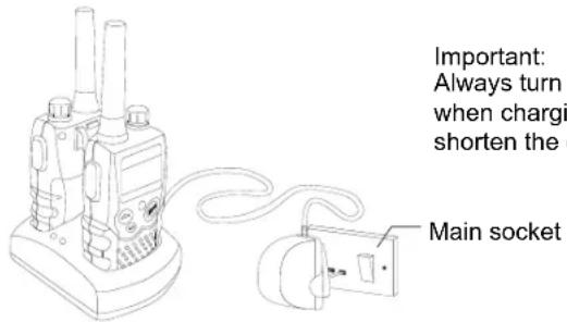 Important: Always turn when chargi shorten the Main socket