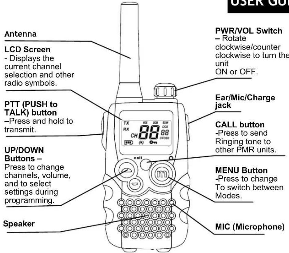 SENCOR SMR 601 - USER GUIDE - 1