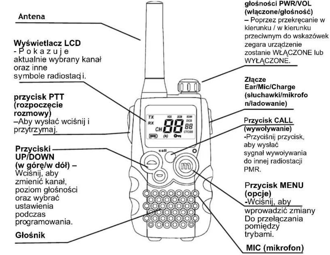 Antena Wyświetlacz LCD - Pokazuje aktualnie wybrany kanał oraz inne symbole radiostacji. przycisk PTT (rozpoczęcie rozmowy) -Aby wysłać wciśnij i przytrzymaj. Przyciski UP/DOWN (w góre/w dół) - Wciśnij, aby zmienić kanał, poziom głośności oraz wybrać ustawienia podczas programowania. Głośnik gliłośności PWR/VOL (włączone/głośność) -Poprzez przekręcanie w kierunku / w kierunku przeciwnym do wskazówek zegara urządzenie zostanie WŁĄCZONE lub WYŁĄCZONE. Złącze Ear/Mic/Charge (słuchawki/mikrofon/ladowanie) Przycisk CALL (wywoływanie) -Przyciśnij przycisk, aby wysłać sygnał wywoływania do innej radiostacji PMR. Przycisk MENU (opcje) -Wciśnij, aby wprowadzić zmiany Do przełączania pomiędzy trybami. MIC (mikrofon)