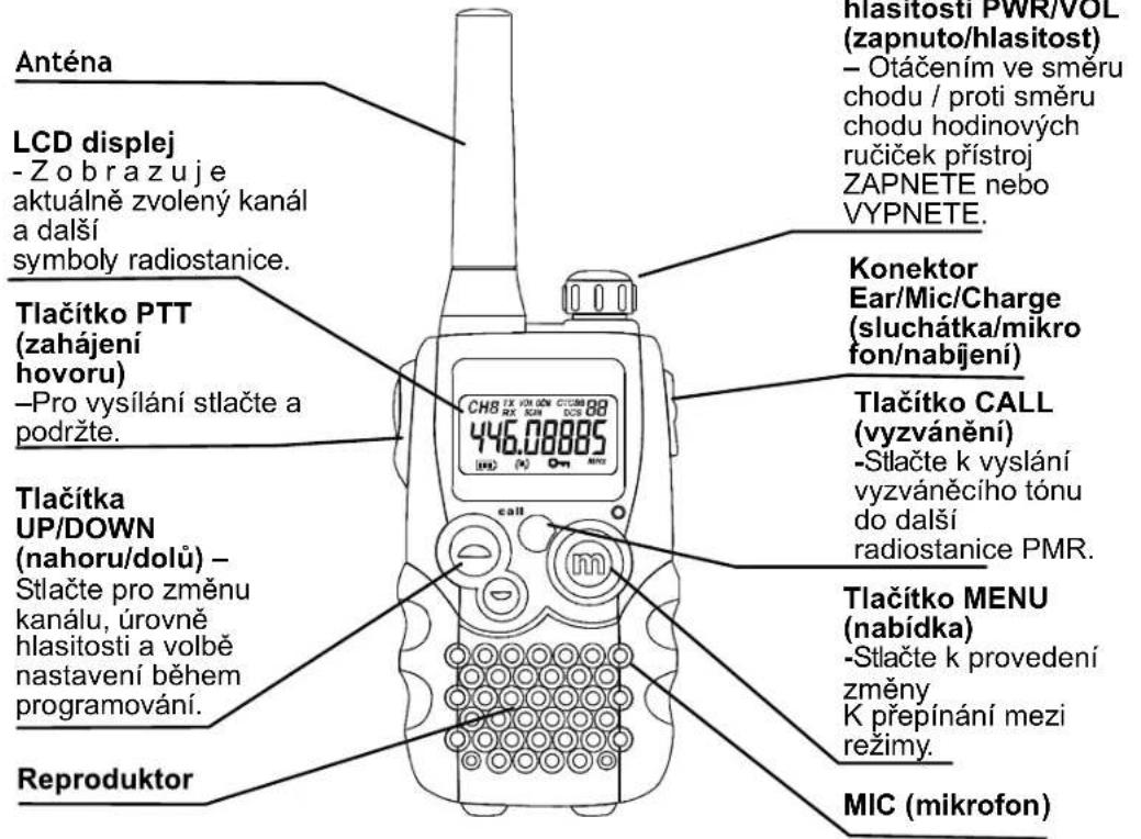 Anténa LCD displej - Z o b r a z u j e aktuálně zvolený kanál a další symboly radiostanice. Tlačítko PTT (zahájení hovoru) -Pro vysílání stlačte a podržte. Tlačítka UP/DOWN (nahoru/dolů) - Stlačte pro změnu kanálu, úrovně hlasitosti a volbě nastavení během programování. Reproduktor hlasitosti PWR/VOL (zapnuto/hlasitost) - Otáčením ve směru chodu / proti směru chodu hodinových ručiček přístroj ZAPNETE nebo VYPNETE. Konektor Ear/Mic/Charge (sluchátka/mikro fon/nabíjení) Tlačítko CALL (vyzvánění) -Stlačte k vyslání vyzváněciho tónu do další radiostanice PMR. Tlačítko MENU (nabídka) -Stlačte k provedení změny K přepínání mezi režimy. MIC (mikrofon)