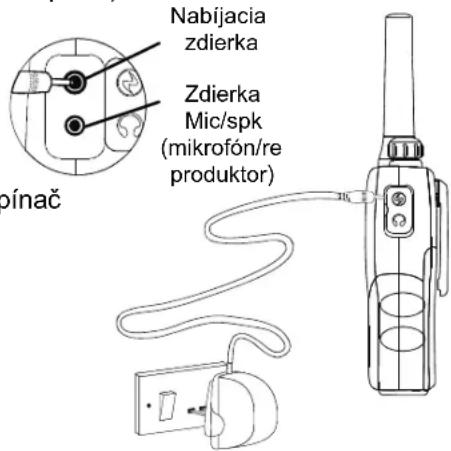 Nabijacia zdierka Zdierka Mic/spk (mikrofón/re produkter) pínač