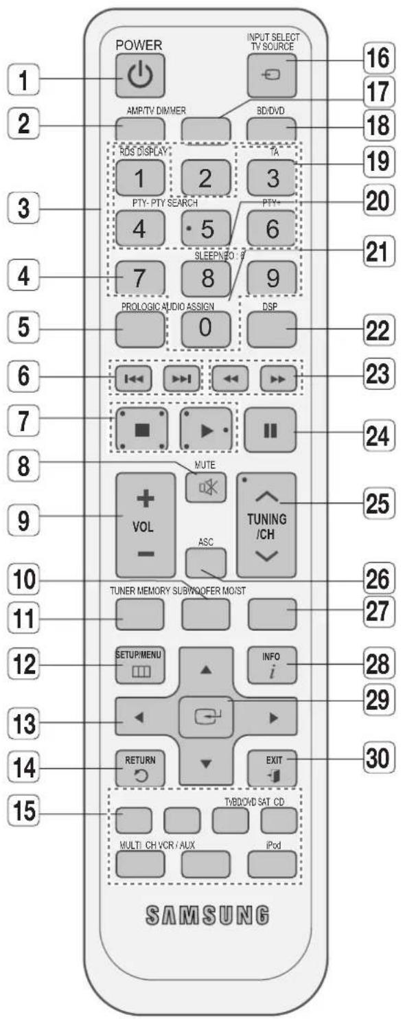 SAMSUNG HW-C700B - PROVOZNÍ DOSAH DÁLKOVÉHO OVLADAČE - 2