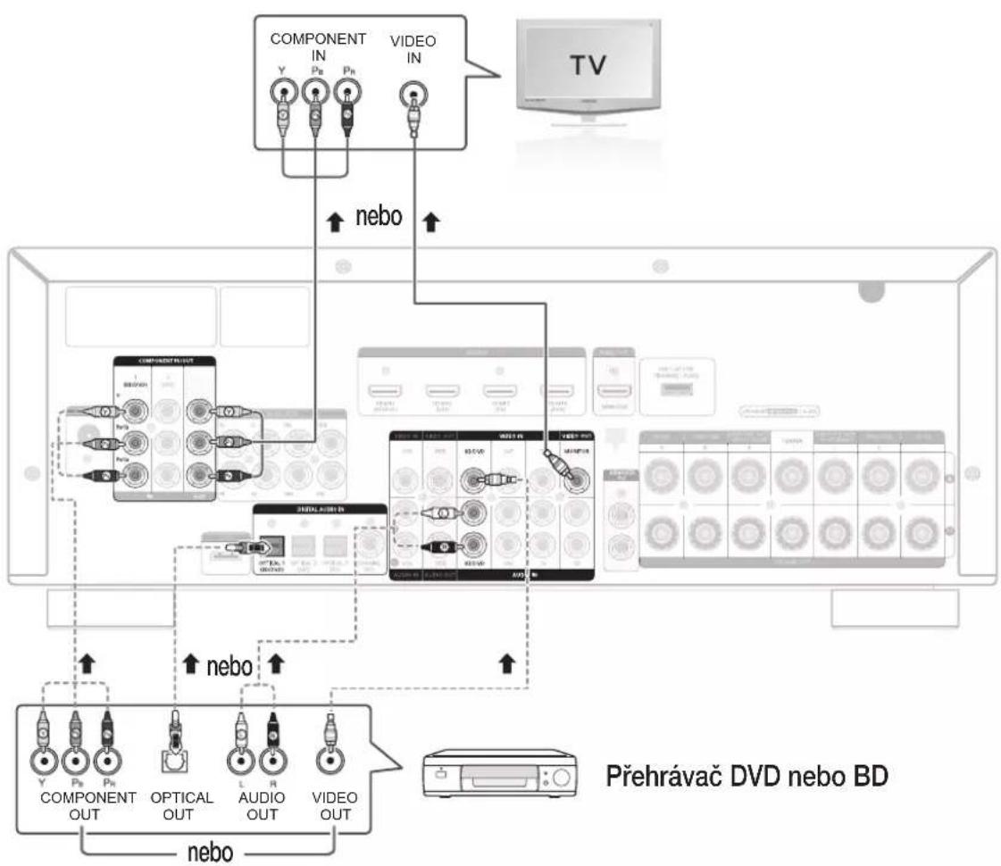 SAMSUNG HW-C700B - PŘIPOJENÍ PŘEHRÁVAČE DVD NEBO BD(Blu-ray) - 1