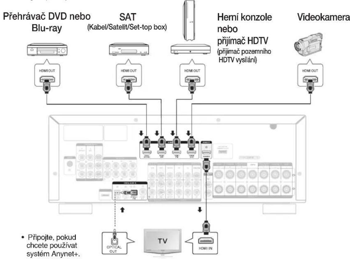 SAMSUNG HW-C700B - PŘIPOJENÍ VNĚJŠÍCH ZAŘÍZENÍ/TELEVIZORU POMOCÍ HDMI - 1