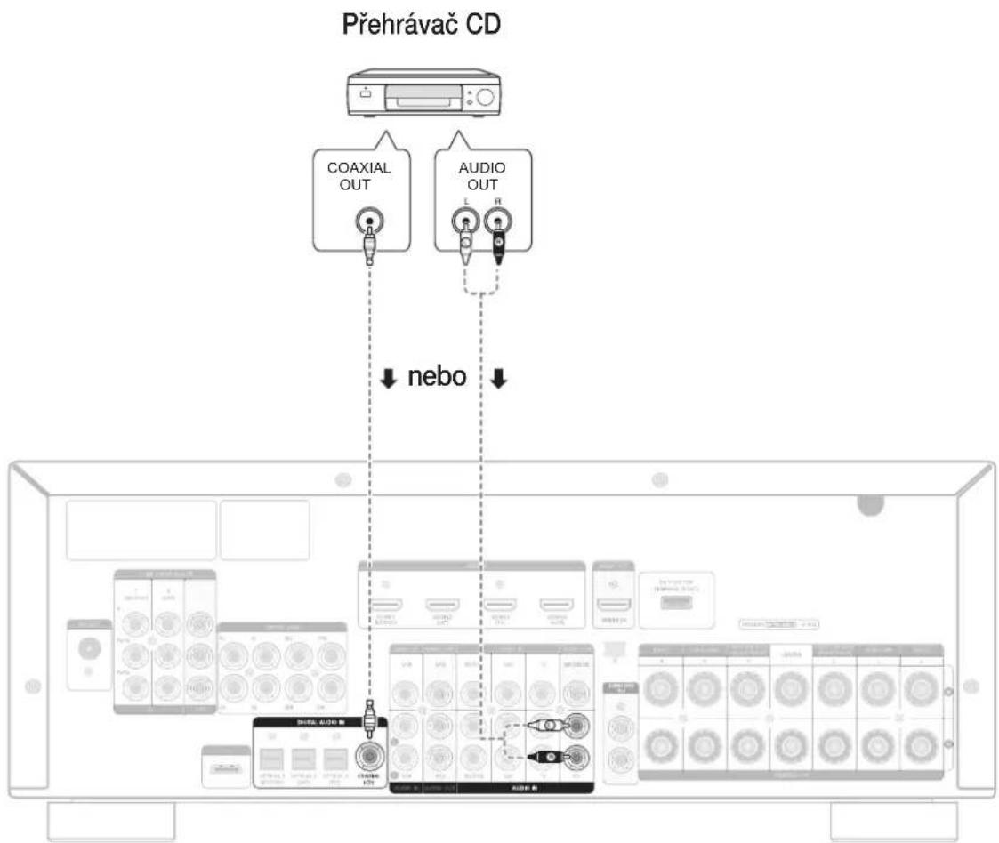 SAMSUNG HW-C700B - PŘIPOJENÍ PŘEHRÁVAČE CD - 1