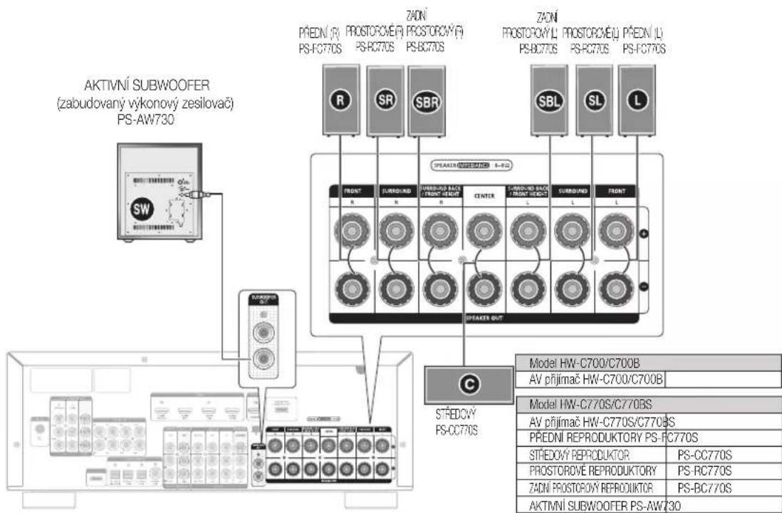 SAMSUNG HW-C700B - PŘIPOJENÍ REPRODUKTORŮ - 1