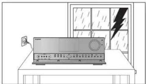SAMSUNG HW-C700B - BEZPEČNOSTNÍ UPOZORNĚNÍ - 3