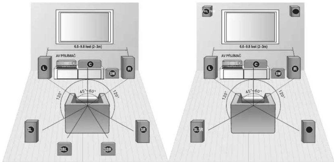 SAMSUNG HW-C700B - UMÍSTĚNÍ REPRODUKTORŮ - 1