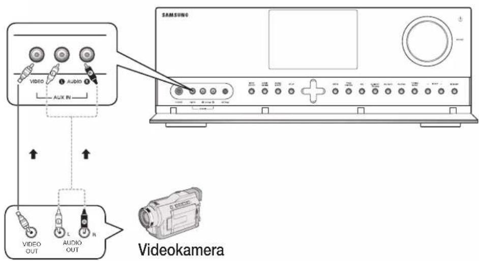 SAMSUNG HW-C700B - PŘIPOJENÍ KOMPONENT KE VSTUPU AUX IN - 1