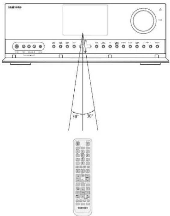 SAMSUNG HW-C700B - PROVOZNÍ DOSAH DÁLKOVÉHO OVLADAČE - 1