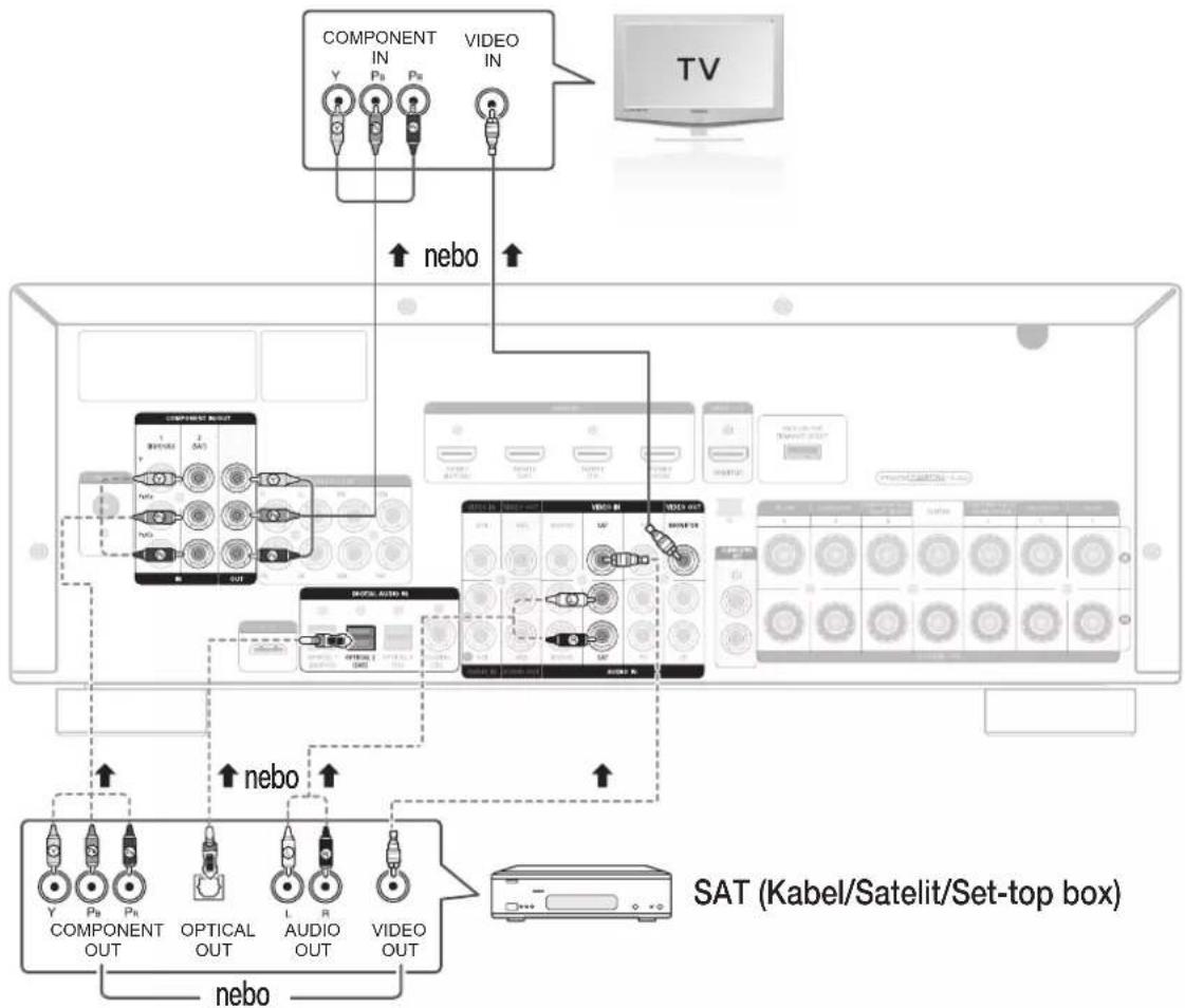 SAMSUNG HW-C700B - PŘIPOJENÍ KABELOVÉ TV, SATELITU NEBO SET-TOP BOXU - 1