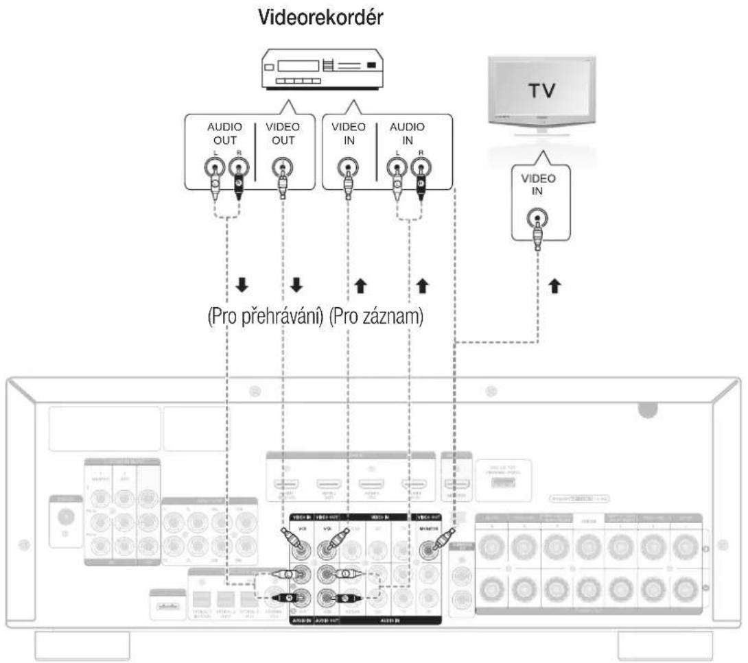 SAMSUNG HW-C700B - PŘIPOJENÍ VIDEOREKORDÉRU (VCR) - 1