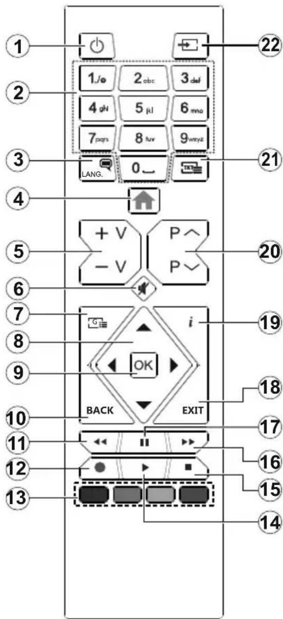 1 2 3 4 5 6 7 8 9 10 11 12 13 1 /o 2 abc 3 def 4 qH 5 kl 6 mo 7 pqs 8 tuv 9 wayz LANG. 0 ~ 22 21 20 19 18 17 16 15 14
